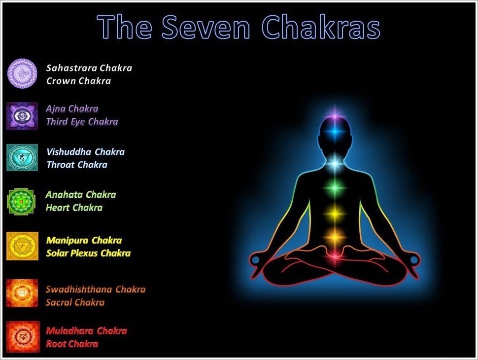 the-seven-chakras